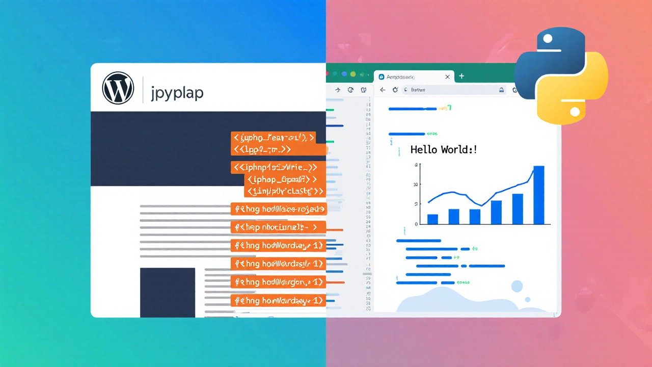 PHP vs Python 2024: Which Language Should You Learn?