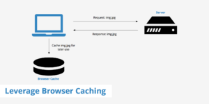 Browser Caching