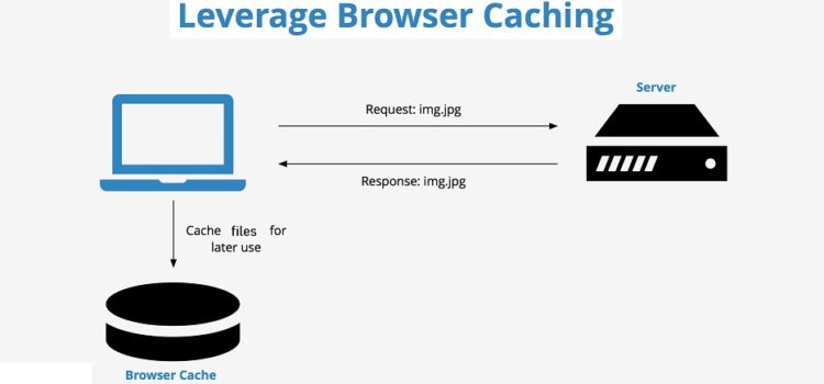 Leverage Browser Caching: 5 Top Interesting FAQs